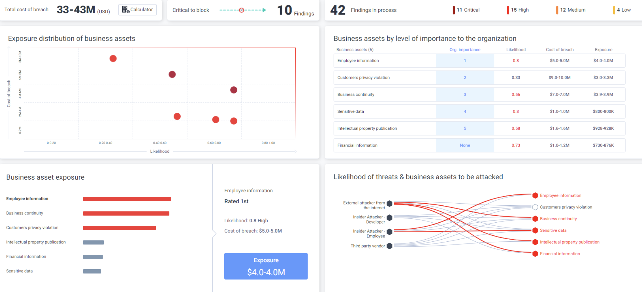 Security Risk & Vulnerability Assessment Solutions SSH